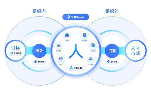 不確定的時(shí)代下，飛書(shū) People如何應(yīng)對(duì)企業(yè)管理的挑戰(zhàn)