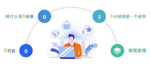 有它，不會寫代碼也能搭建企業管理系統與工藝美術設計平臺